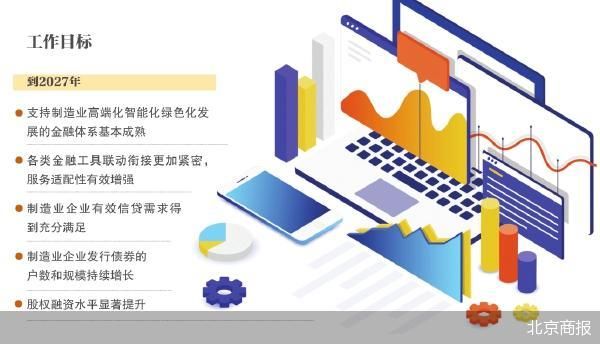 配资猫 金融支持新型工业化 信贷保险资本市场齐上阵