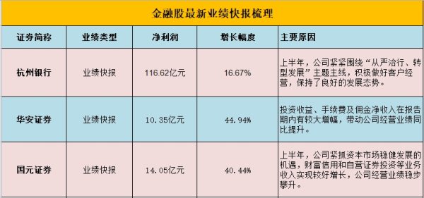 锦富优 东方电缆：上半年净利润4.73亿元，同比下降26.57%