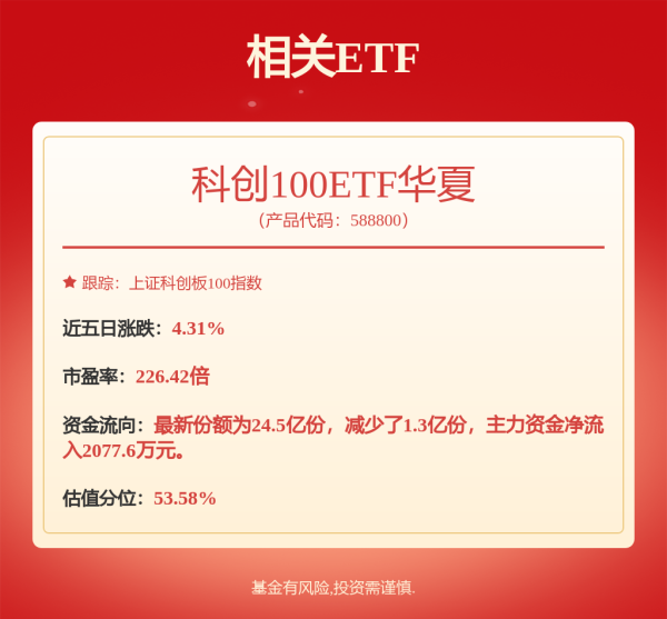 正好配资 9月1日奥维转债上涨0%，转股溢价率136.7%