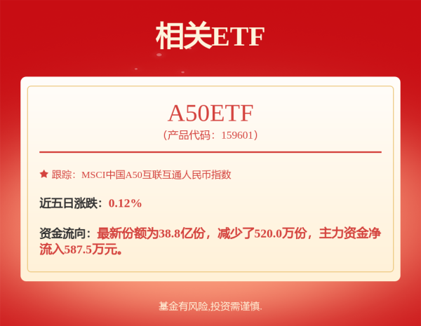 天弘忧配 供应链迎消息面利好 北交所汽车零部件板块11日大涨
