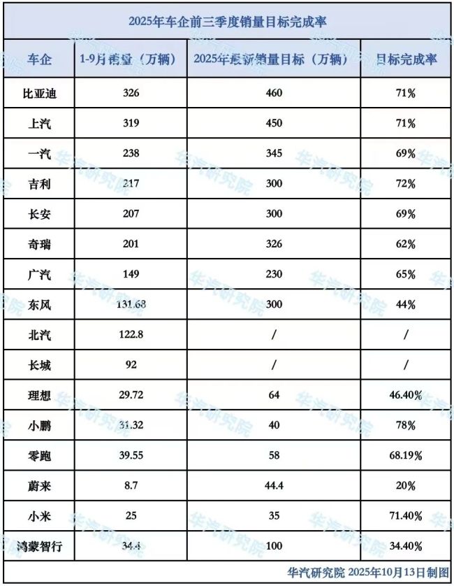 单月超70款新车炸场速速查,车市四季度压力上架